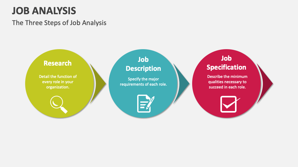 Job Analysis Template for PowerPoint and Google Slides - PPT Slides