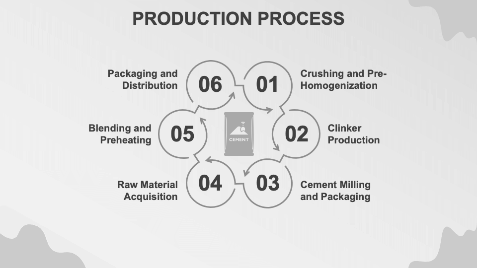 business plan of cement factory