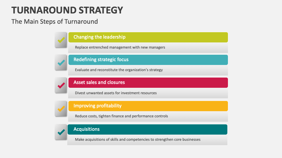 turnaround-strategy-template-for-powerpoint-and-google-slides-ppt-slides