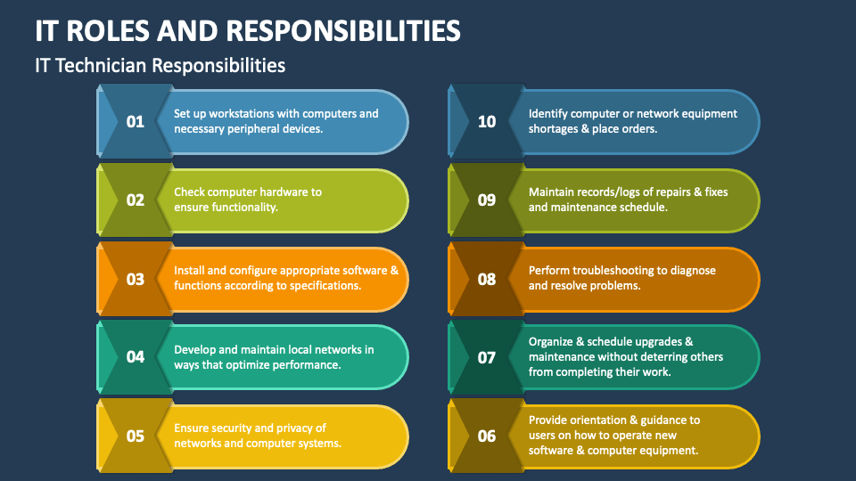 IT Roles and Responsibilities PowerPoint and Google Slides Template ...