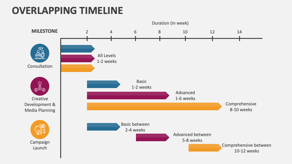 Overlapping Timeline PowerPoint and Google Slides Template - PPT Slides