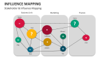 Influence Mapping Template for PowerPoint and Google Slides - PPT Slides