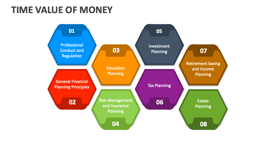 presentation on time value of money