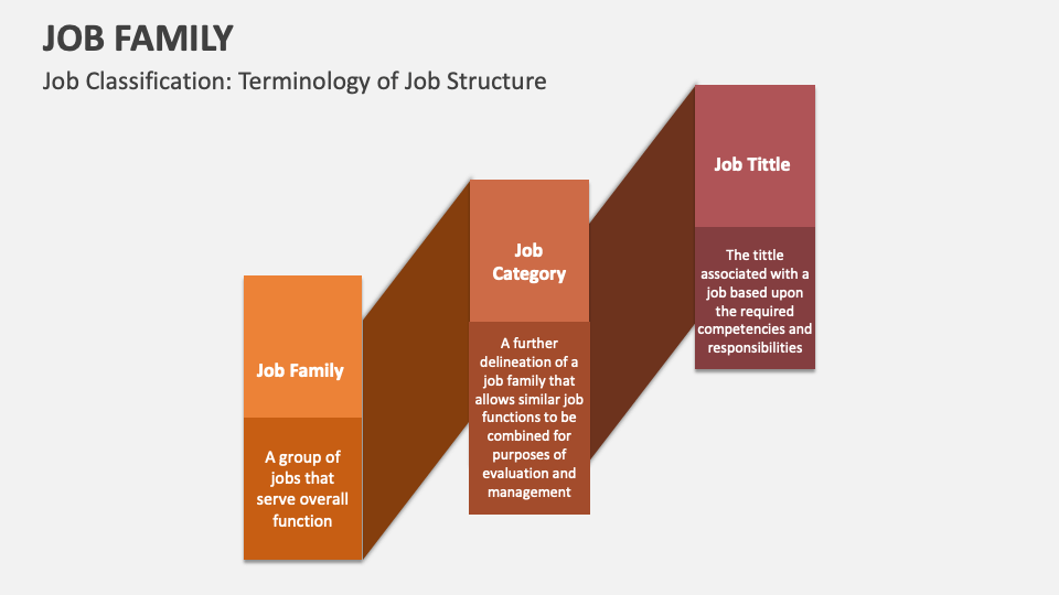 Job Family Template for PowerPoint and Google Slides - PPT Slides