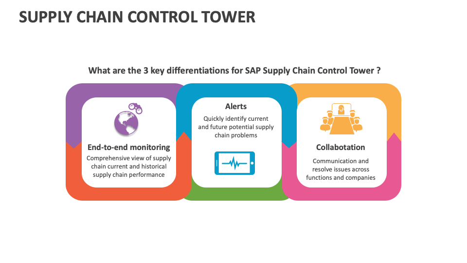 Supply Chain Control Tower Template for PowerPoint and Google Slides ...