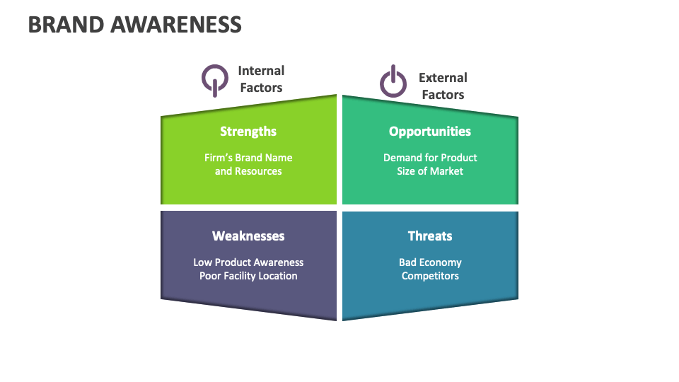 Brand Awareness Template for PowerPoint and Google Slides - PPT Slides