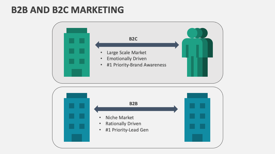 B2B And B2C Marketing PowerPoint And Google Slides Template - PPT Slides