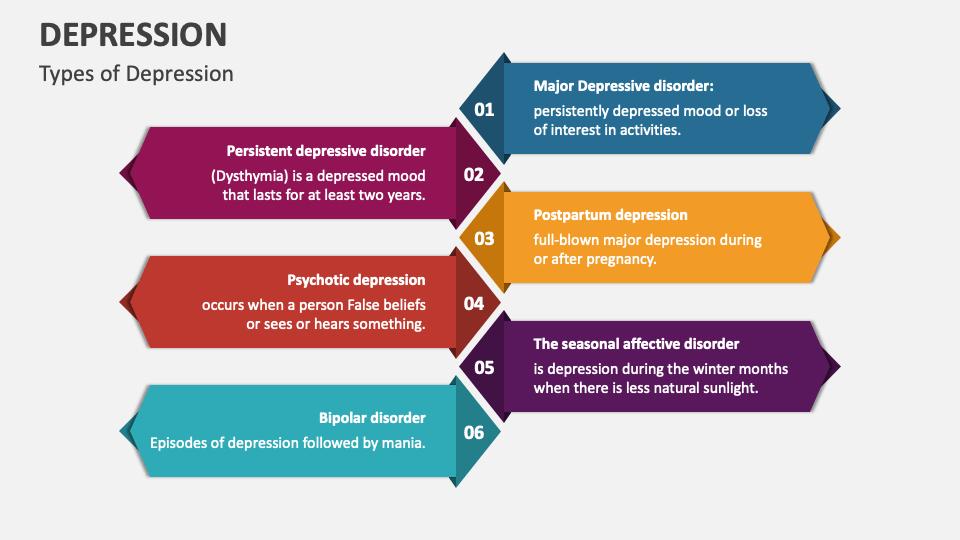 Depression PowerPoint and Google Slides Template - PPT Slides