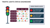 Traffic Lights Status Dashboard Powerpoint And Google Slides Template 