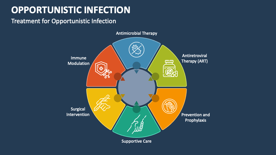 opportunistic infection icd 10 codes