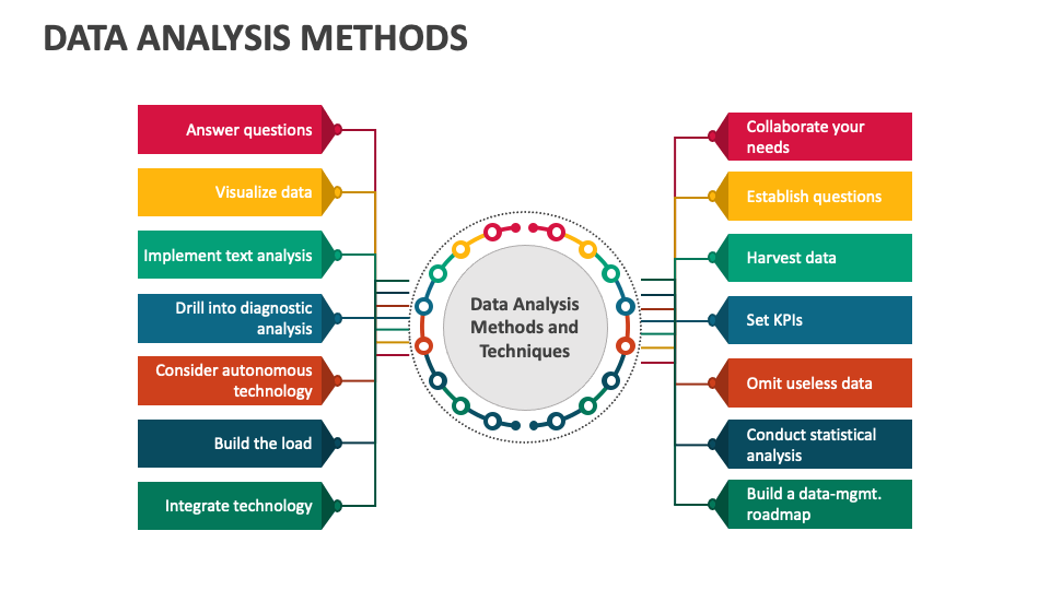 Data Analysis Methods PowerPoint and Google Slides Template - PPT Slides