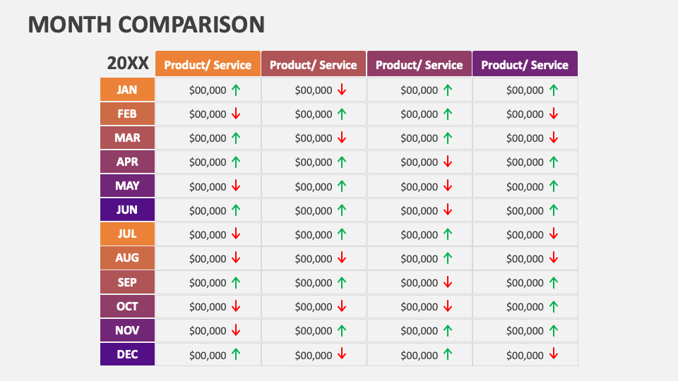 Month Comparison PowerPoint and Google Slides Template - PPT Slides