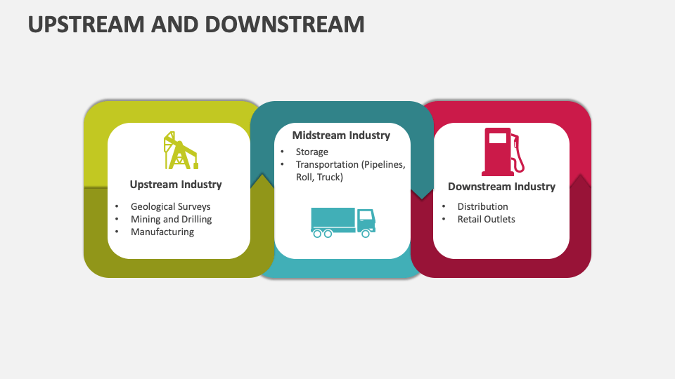 Upstream and Downstream Template for PowerPoint and Google Slides - PPT ...