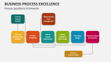 Business Process Excellence Template for PowerPoint and Google Slides ...