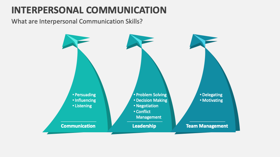 Interpersonal Communication Template for PowerPoint and Google Slides ...