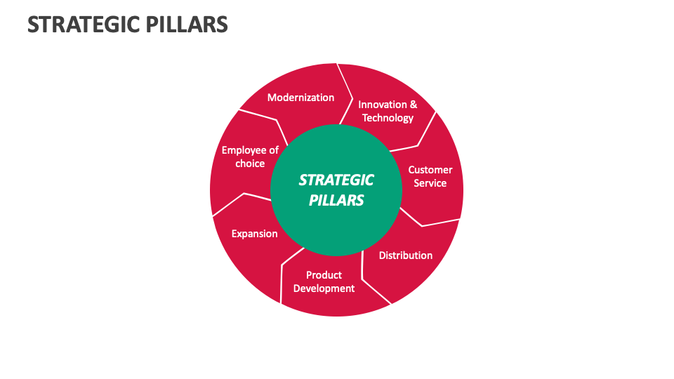 Strategic Pillars Template for PowerPoint and Google Slides - PPT Slides