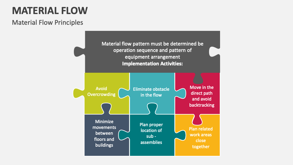 Material Flow Template for PowerPoint and Google Slides - PPT Slides