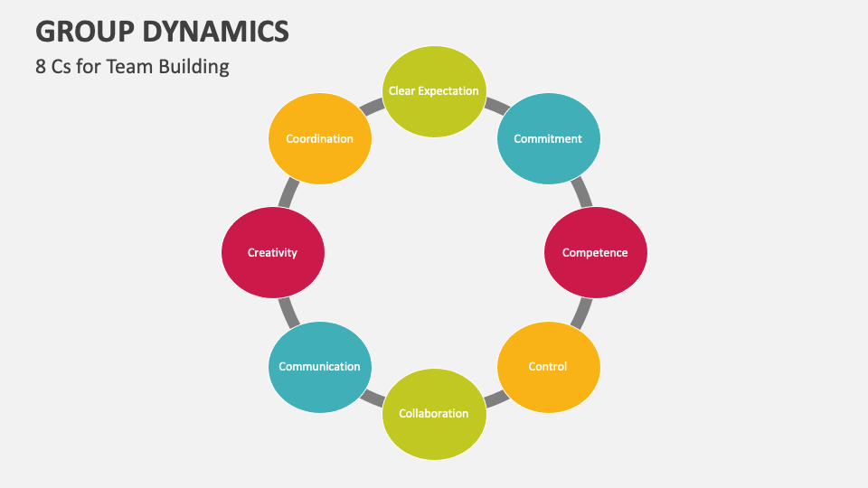 Group Dynamics Template for PowerPoint and Google Slides - PPT Slides