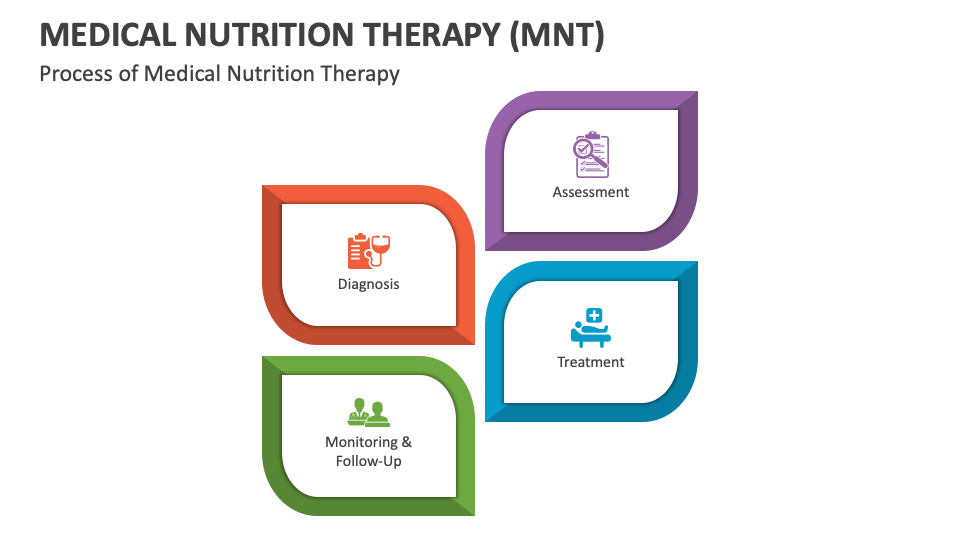 Medical Nutrition Therapy (MNT) PowerPoint and Google Slides Template ...