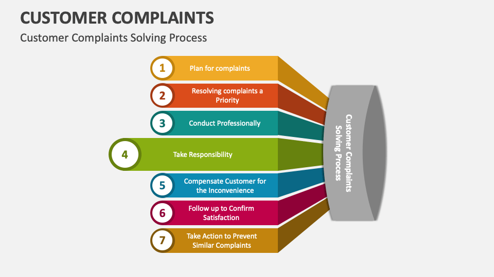 Customer Complaints Template for PowerPoint and Google Slides - PPT Slides