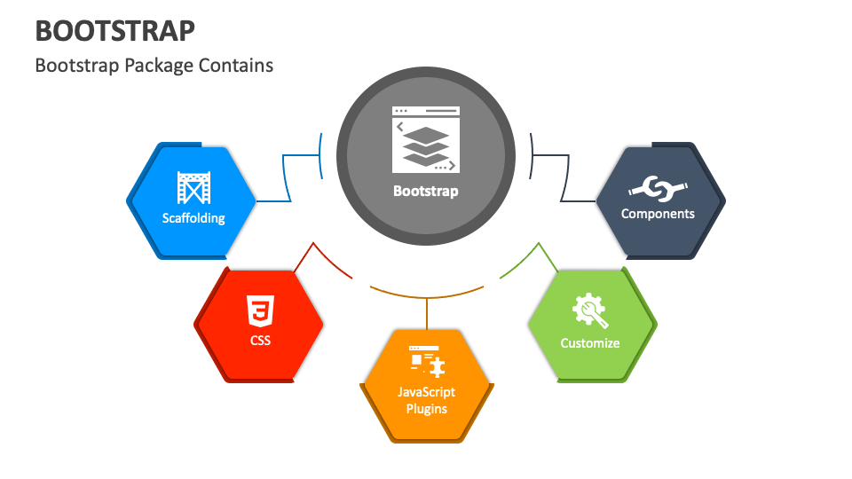 Bootstrap PowerPoint And Google Slides Template - PPT Slides