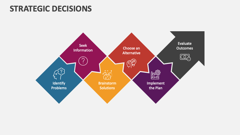 Strategic Decisions PowerPoint and Google Slides Template - PPT Slides