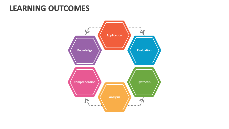 Learning Outcomes Template for PowerPoint and Google Slides - PPT Slides