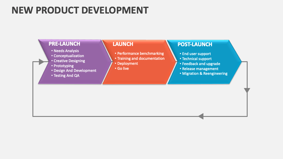 New Product Development Template for PowerPoint and Google Slides - PPT ...