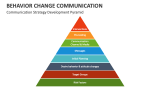 Behavior Change Communication Template for PowerPoint and Google Slides ...