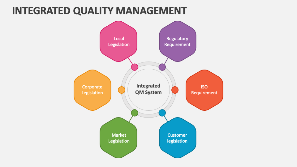 quality management presentation