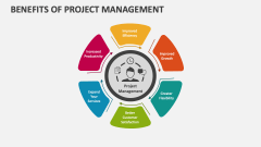 Benefits of Project Management PowerPoint and Google Slides Template ...