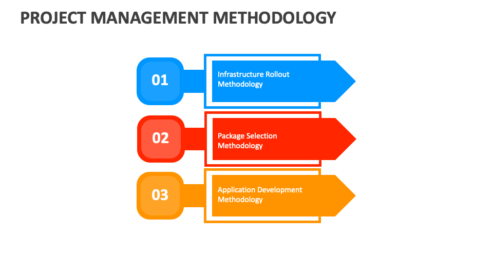 Project Management Methodology PowerPoint and Google Slides Template ...