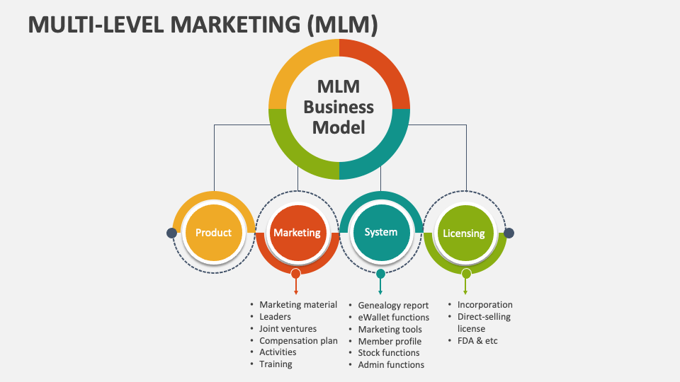 Multi-Level Marketing (MLM) - Slide 1