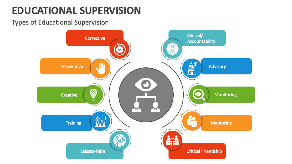 project topic on educational supervision