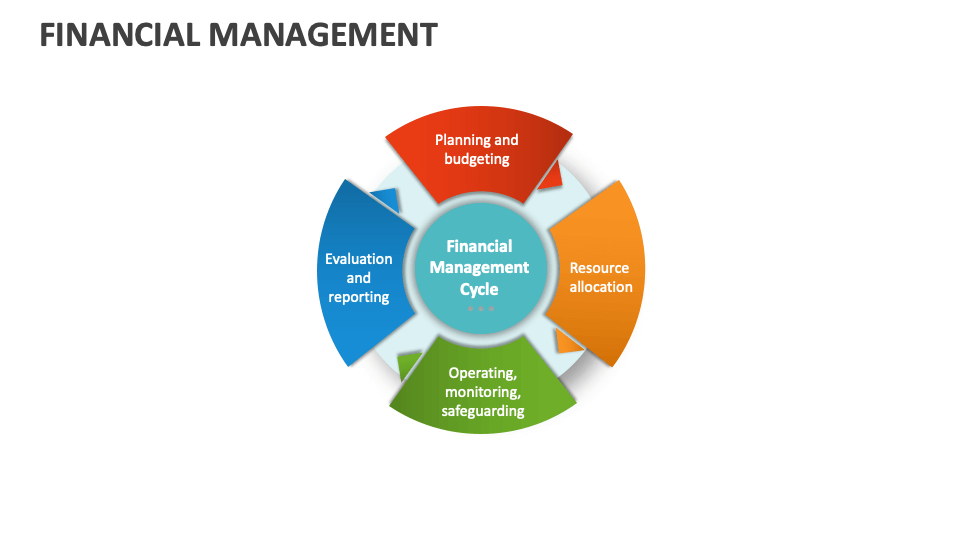 Financial Management Template for PowerPoint and Google Slides - PPT Slides