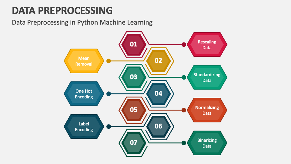 Data Preprocessing PowerPoint and Google Slides Template - PPT Slides