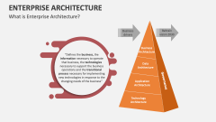 Enterprise Architecture Template for PowerPoint and Google Slides - PPT ...