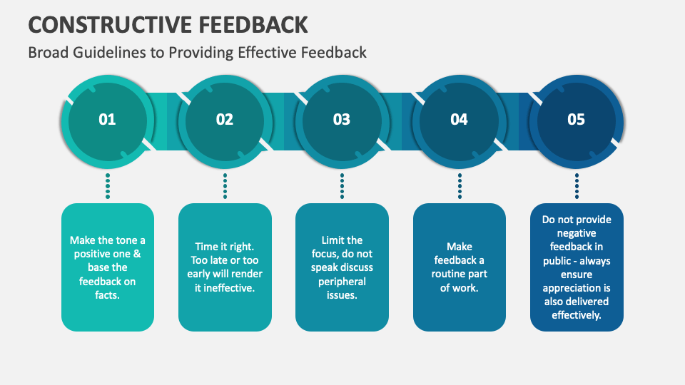 Constructive Feedback PowerPoint and Google Slides Template - PPT Slides