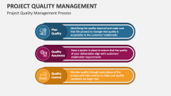 project quality management presentation