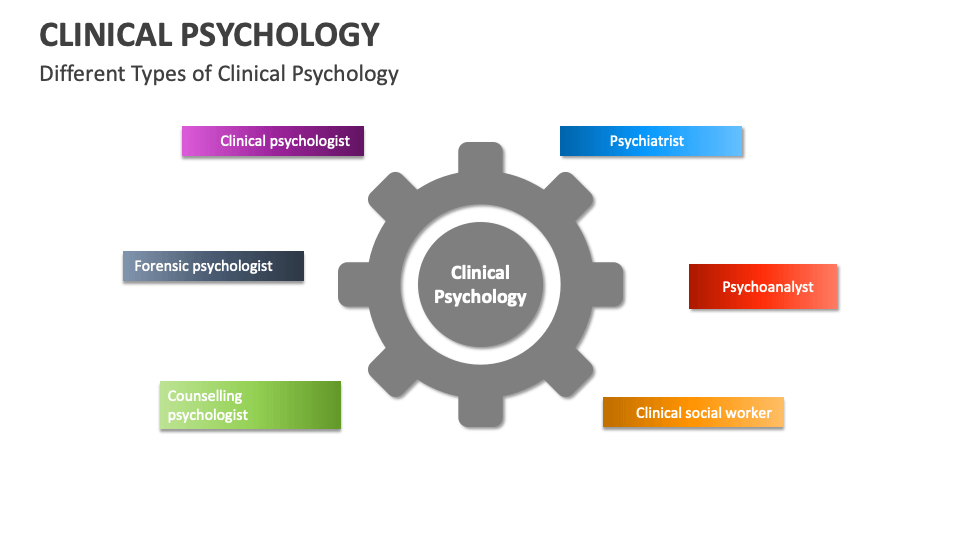 Clinical Psychology Template for PowerPoint and Google Slides - PPT Slides