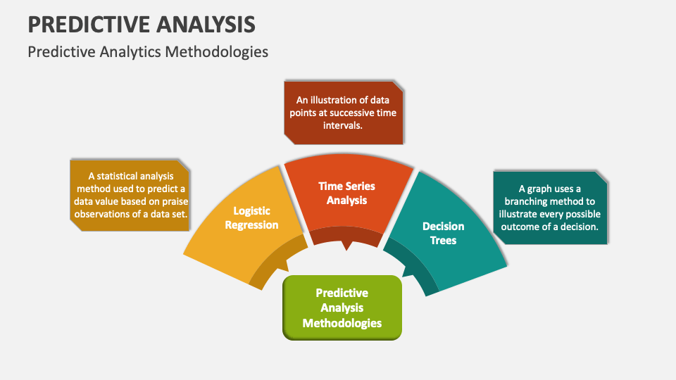 Predictive Analysis Template for PowerPoint and Google Slides - PPT Slides