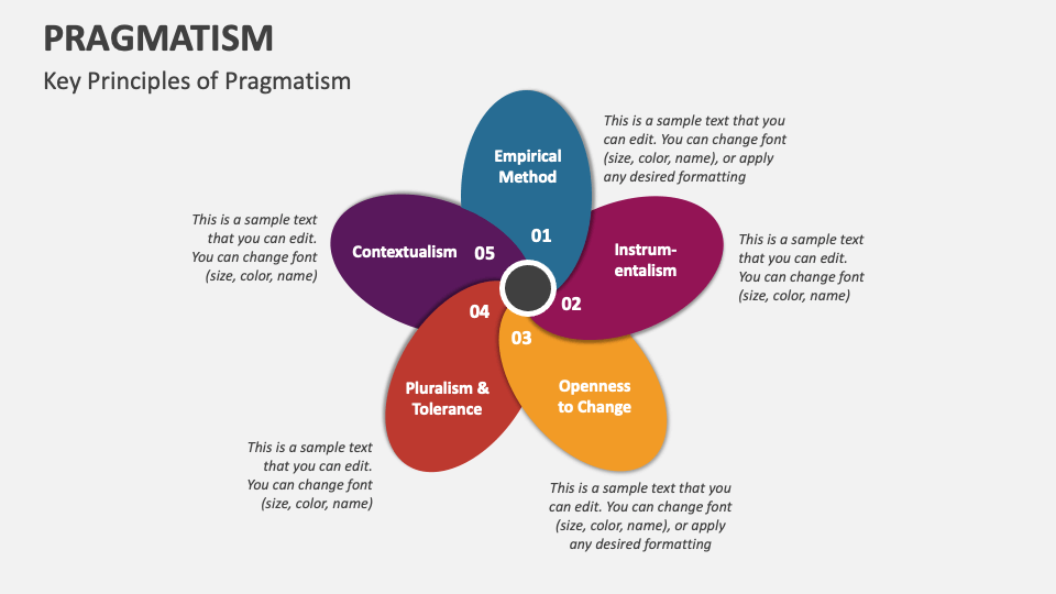 define problem solving pragmatism