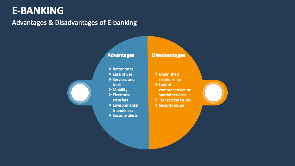 E-Banking Template for PowerPoint and Google Slides - PPT Slides