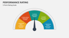 Performance Rating Powerpoint And Google Slides Template - Ppt Slides