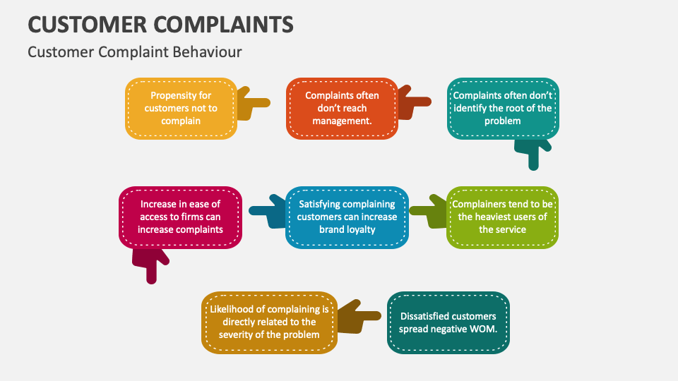 Customer Complaints Template for PowerPoint and Google Slides - PPT Slides