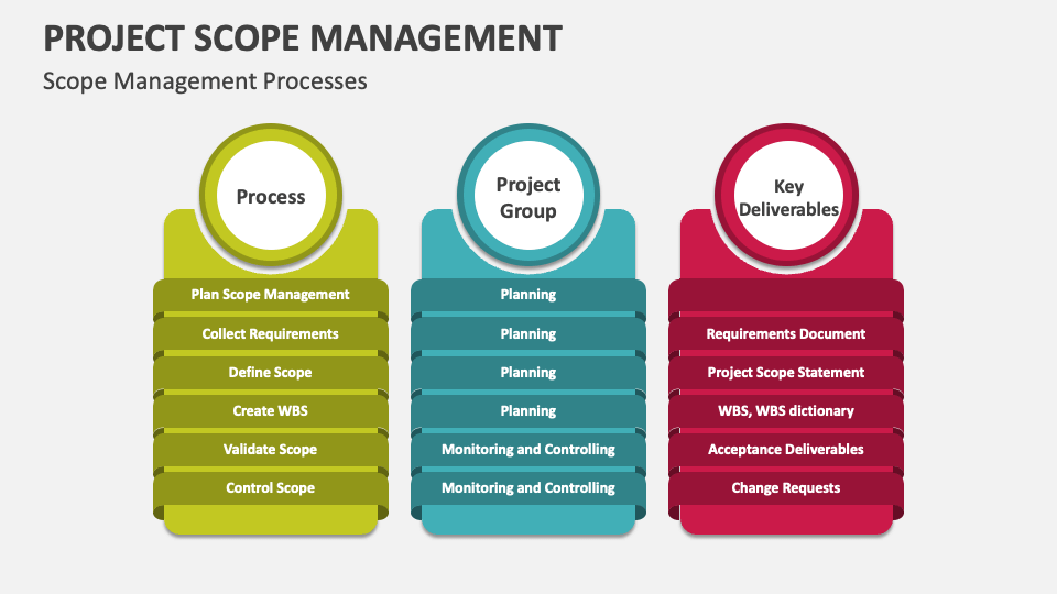 Project Scope Management Template for PowerPoint and Google Slides ...