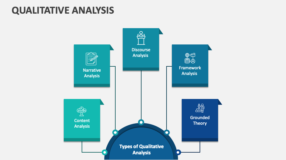 Qualitative Analysis PowerPoint and Google Slides Template - PPT Slides