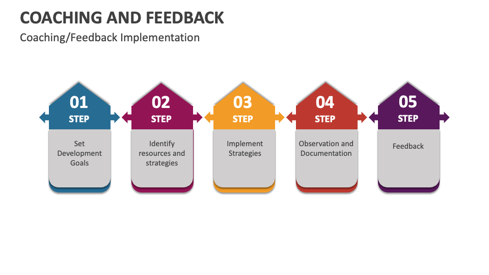 Coaching and Feedback Template for PowerPoint and Google Slides - PPT ...