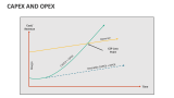 CapEx And OpEx PowerPoint And Google Slides Template - PPT Slides