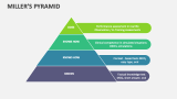 Miller's Pyramid Template for PowerPoint and Google Slides - PPT Slides